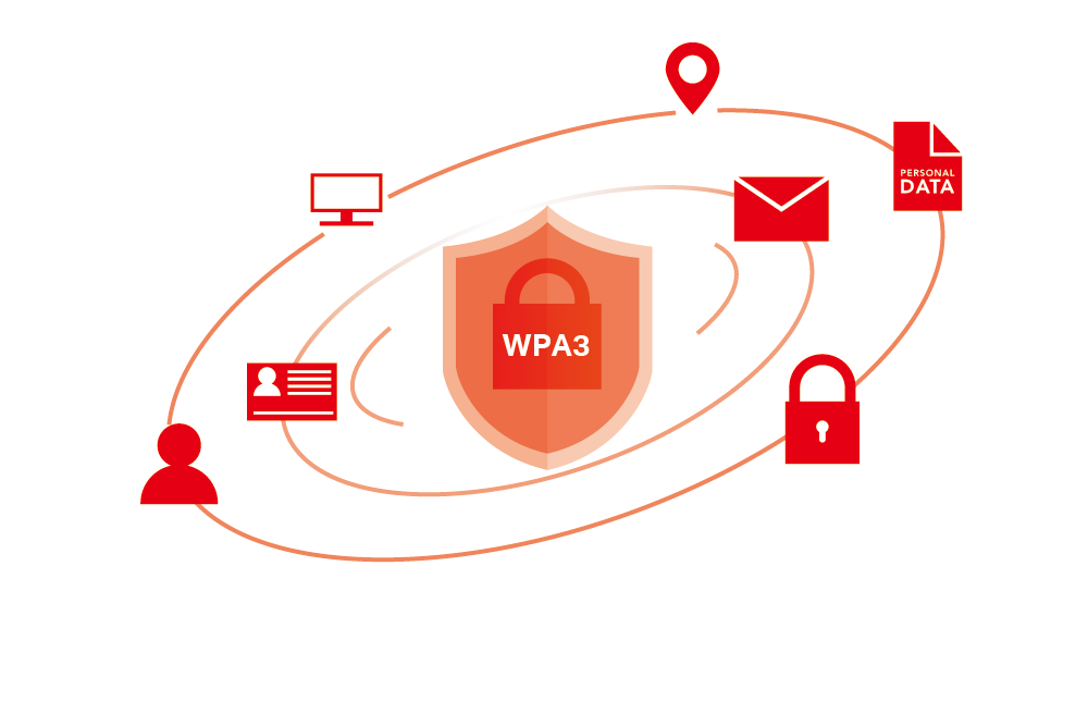 WPA3 Encryption