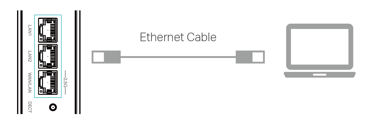Image of connecting your PC to the router via an Ethernet cable