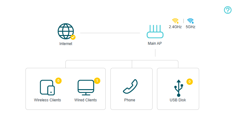Image of network map page