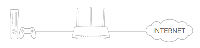 Image of UPnP connection topology