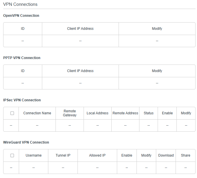 Image of displaying all vpn connections