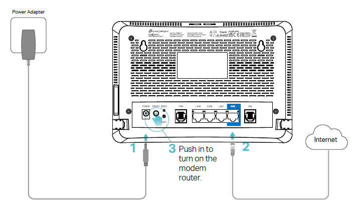 Image of connecting the modem router via an Ethernet cable