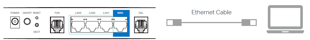 Image of connecting your PC to the router via an Ethernet cable
