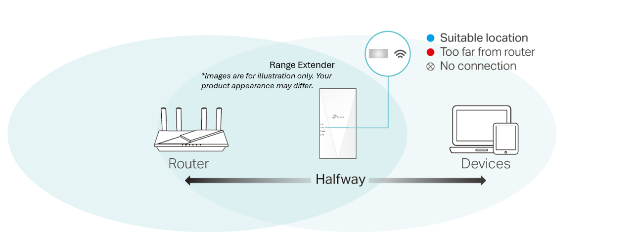 Relocate your extender