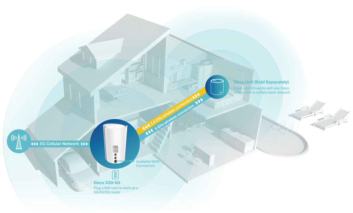 Network connection topology based on an actual housing environment