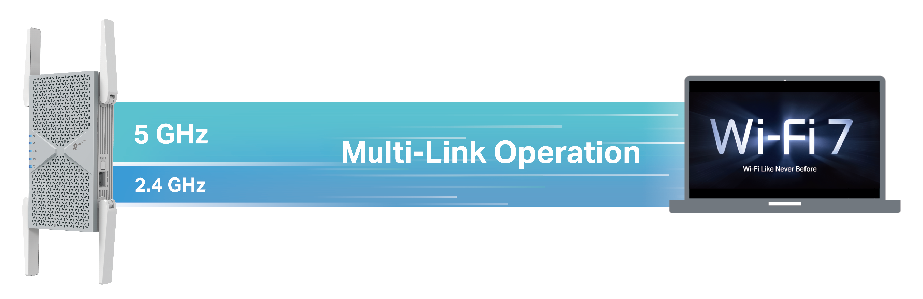 MLO-Link Operation