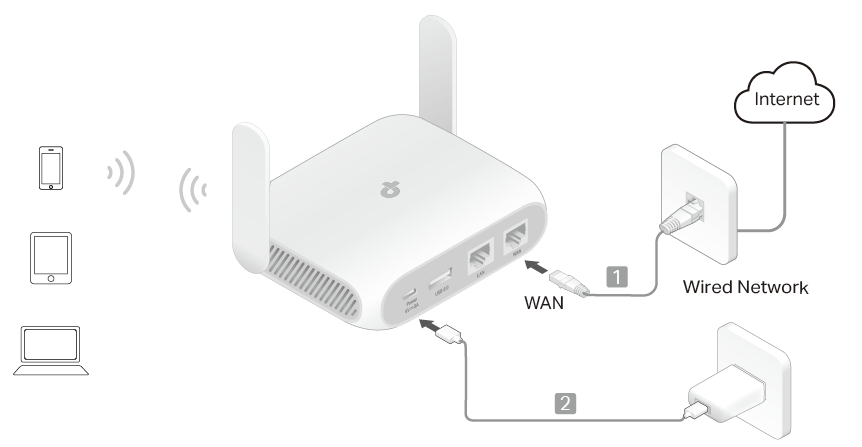 A connection topology diagram of Router Mode