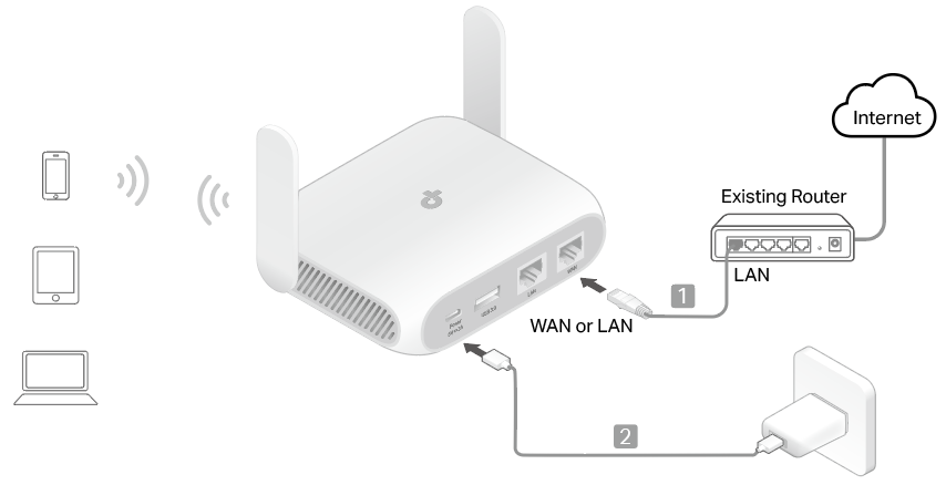 A connection topology diagram of Access Point Mode