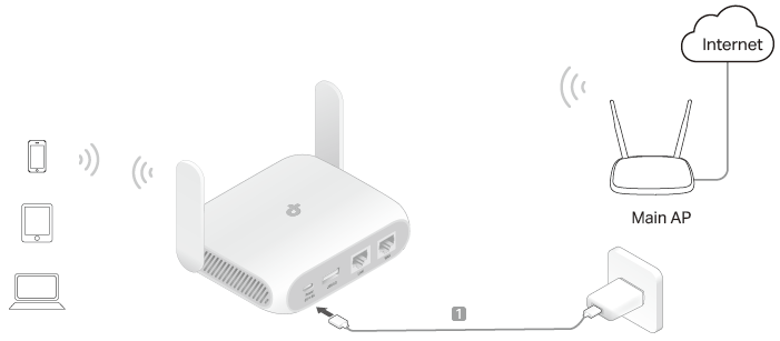 A connection topology diagram of Range Extender mode