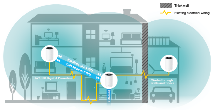 Network connection topology based on an actual housing environment