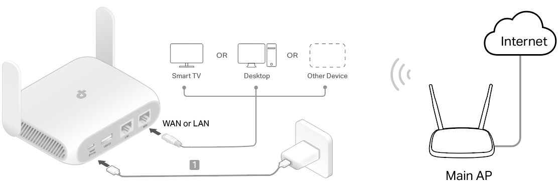 A connection topology diagram of Client mode