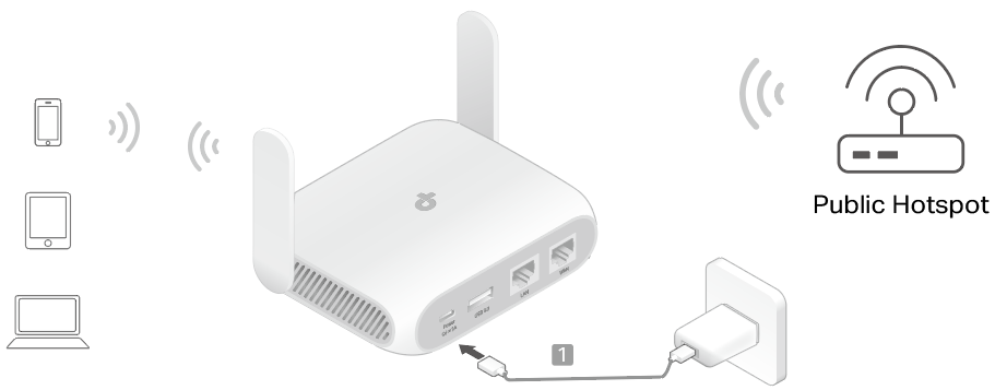 A connection topology diagram of Hotspot Mode
