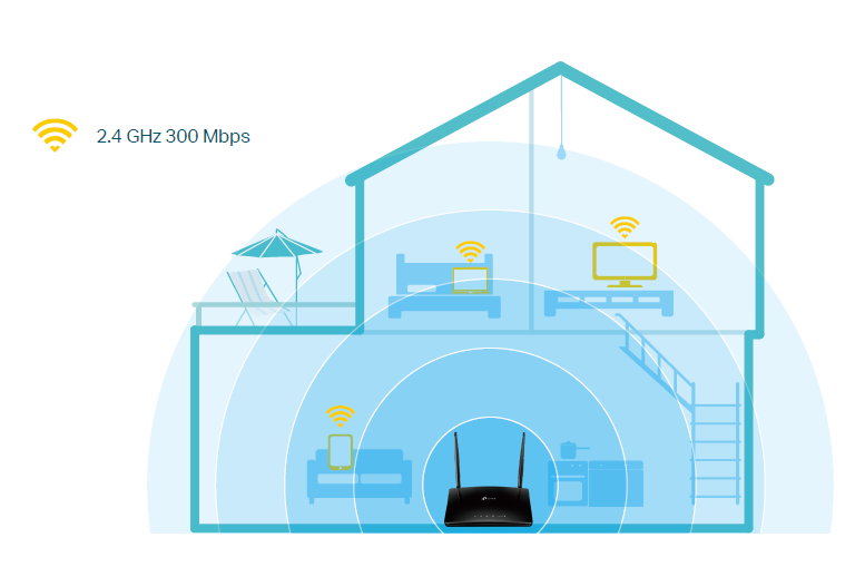 Wide-coverage network benefits your every devices