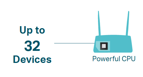 Support up to 32 devices