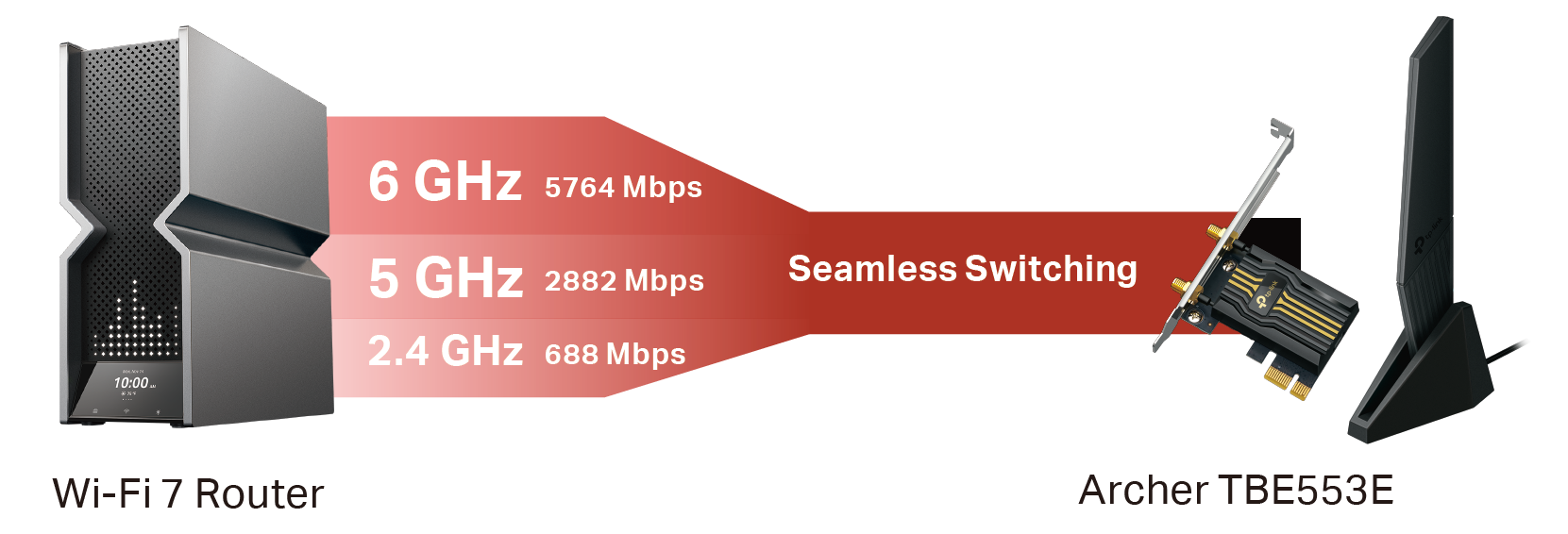 Ensure Lower Latency with MLO