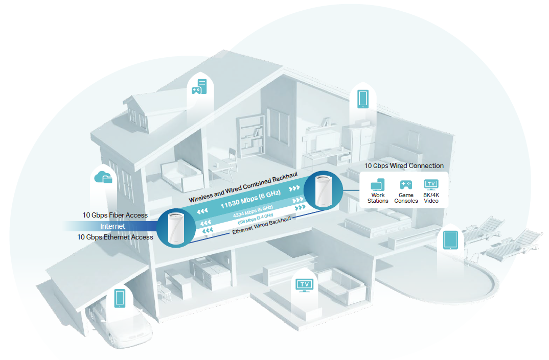 Network connection topology based on an actual housing environment