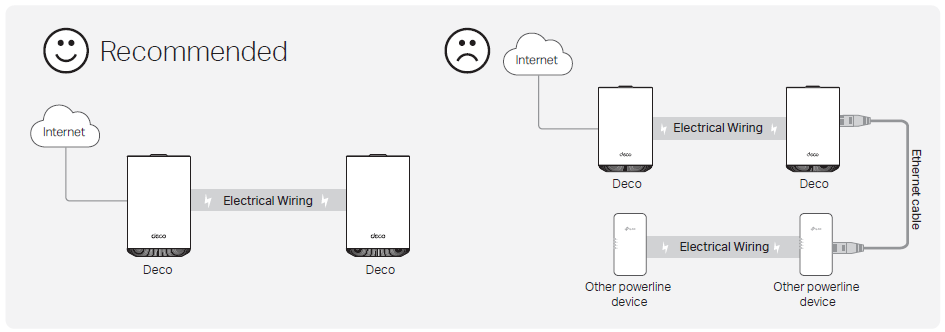 A comparison of the devices connections. The left picture shows the correct way, and the right picture shows the incorrect way.