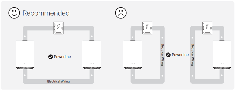 A comparison of how to connect the devices. The left picture shows the correct way, and the right picture shows the incorrect way.