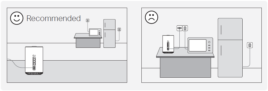 A comparison of where to place the devices. The left picture shows the correct way, and the right picture shows the incorrect way.