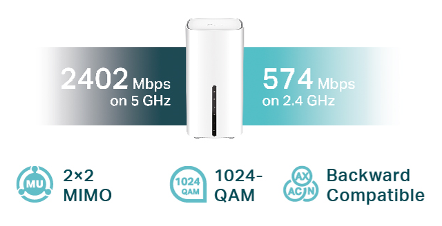 2.4 gigahertz and 5 gigahertz speed introduction