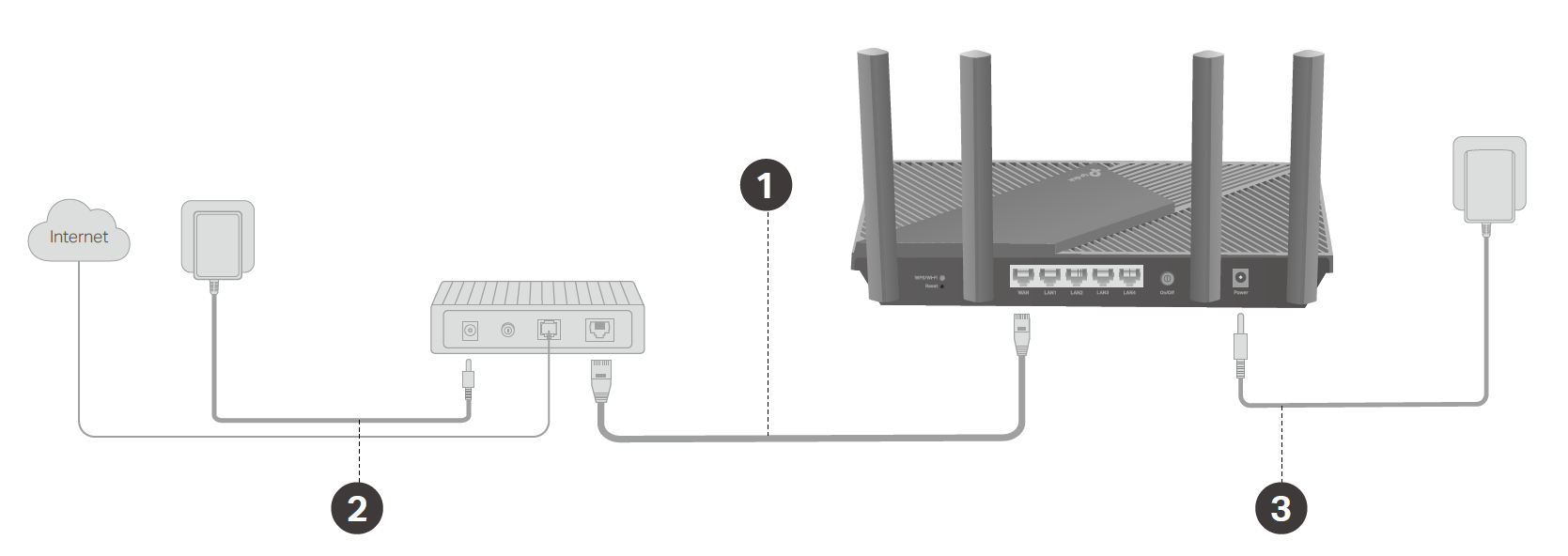 hardware connection of AX21