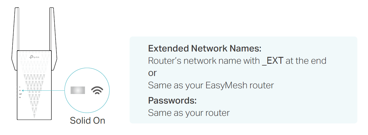 Extended Network Names: Router’s network name with _EXT at the end or Same as your EasyMesh router Passwords: Same as your router