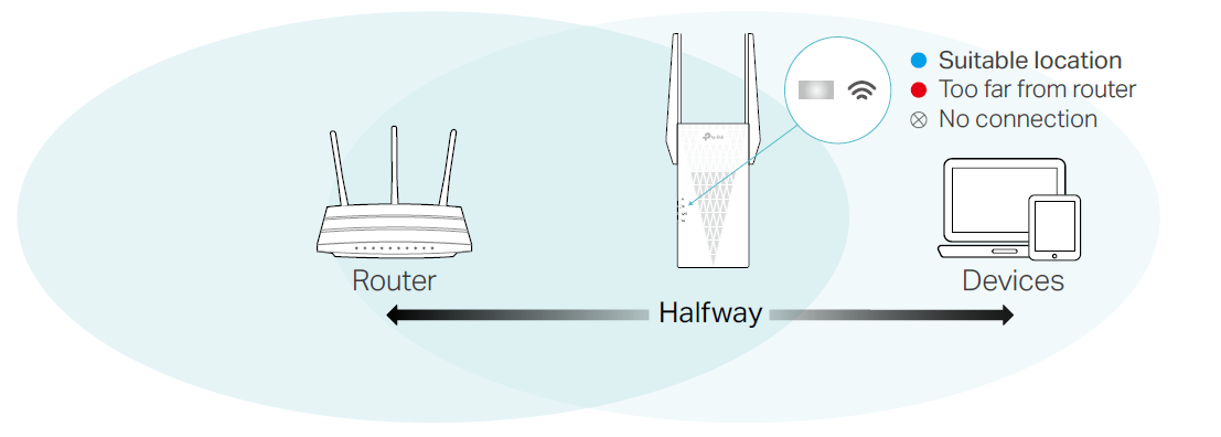 Relocate your extender