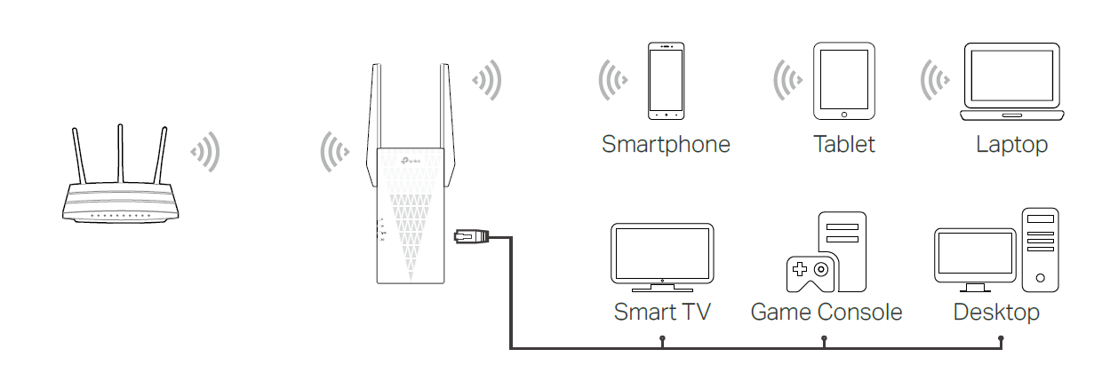 Connect your devices to the extender