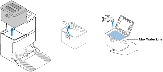 Fill in the Clean Water Tank to Max Water Line