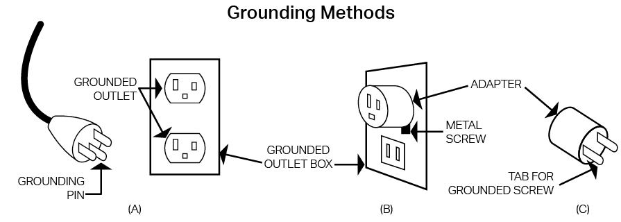 grounding methods