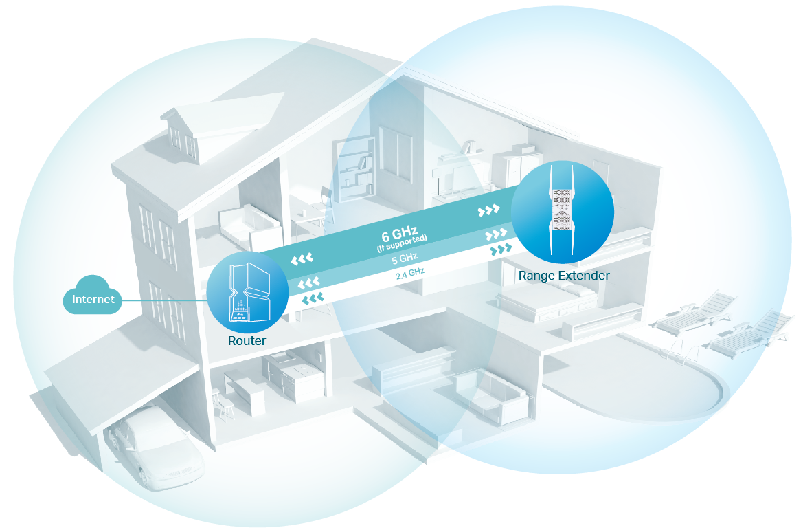 whole home mesh network