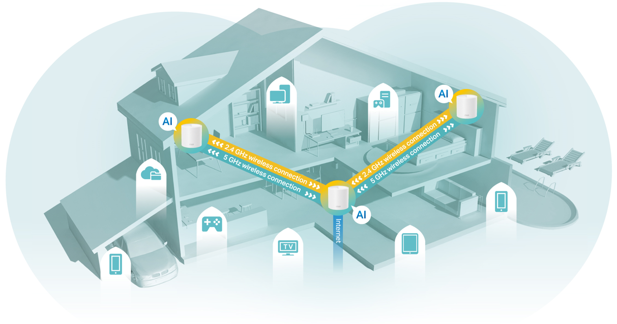 Network connection topology based on an actual housing environment
