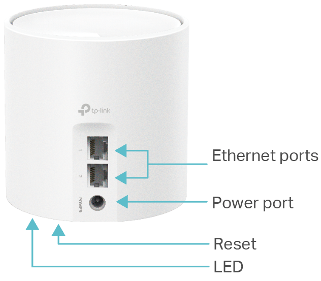 product image displaying the ports and buttons on its back
