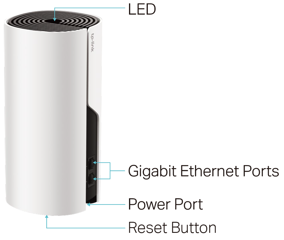 product image displaying the ports and buttons on its back