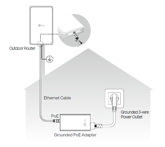 Image of lighting and ESD protection 