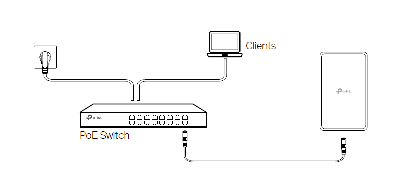 Image of power connection via a PoE Switch