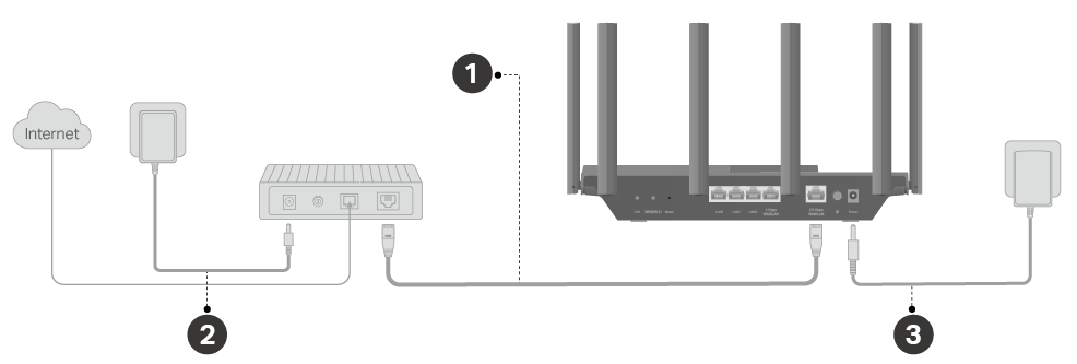 Connect Your Router