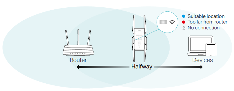 Relocate your extender