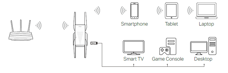 Connect your devices to the extender