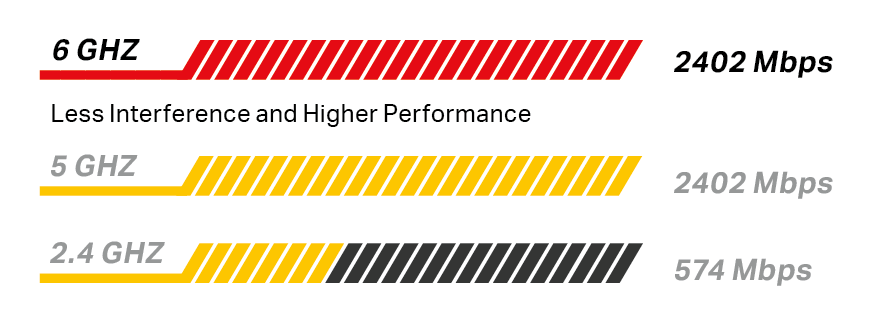 Archer TXE73E'signal rate