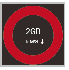 Red circle indicating data limit reached