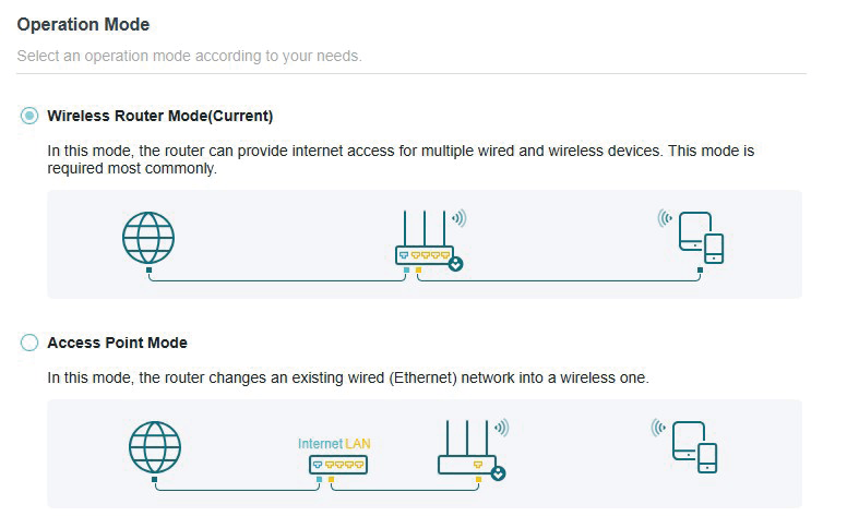 The operation mode page with wireless router mode chosen