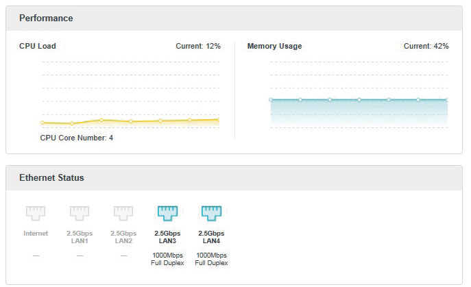 device status such as its performance data