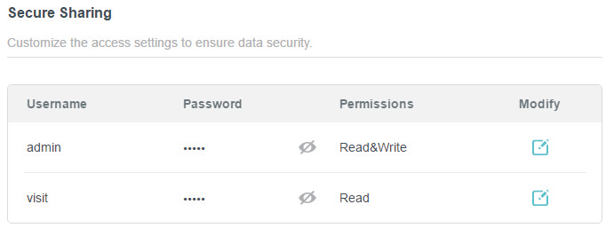 Secure Sharing section
