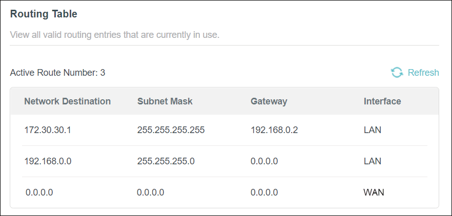 the Routing Table
