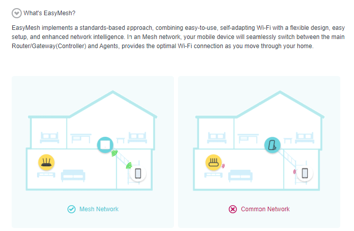 EasyMesh Introduction