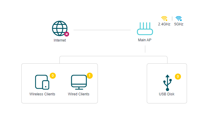 locate the Main AP icon