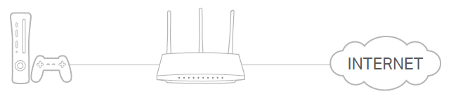 usage scenario of Making Xbox Online Games Run Smoothly by UPnP