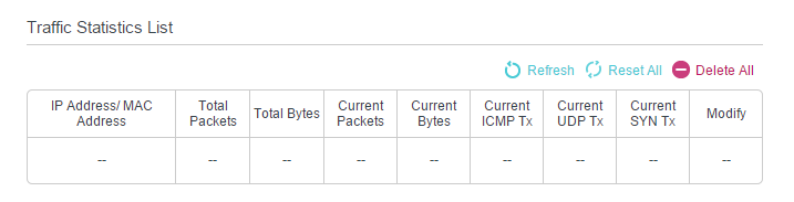 Traffic Statistics List