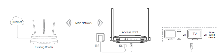 topology of Client Mode